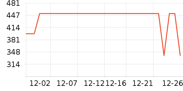 ����Ůʽ��������ʷ�۸�