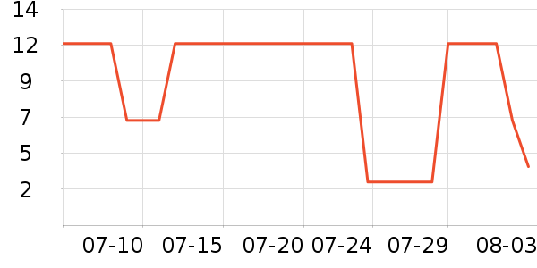 ��Ʒ��è��ʳ��ʷ�۸�