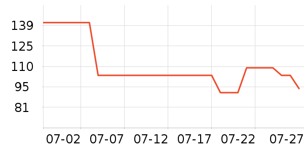 ���ϴ�˹�˶��п�/������ʷ�۸�