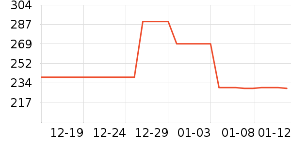 ���ϴ�˹�˶�T��/POLO����ʷ�۸�