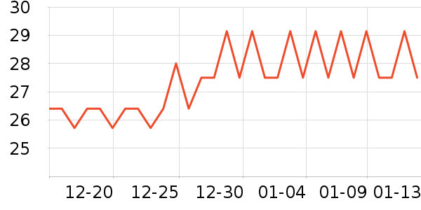 �����ؿ���/������ʷ�۸�