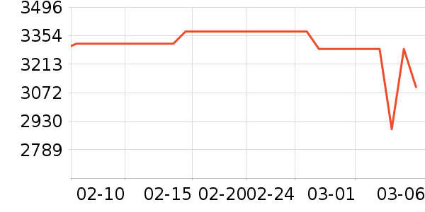 ��Һ��˪��ʷ�۸�