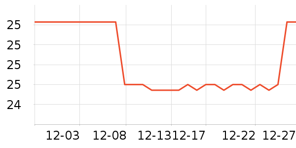 ����Ů����ʷ�۸�