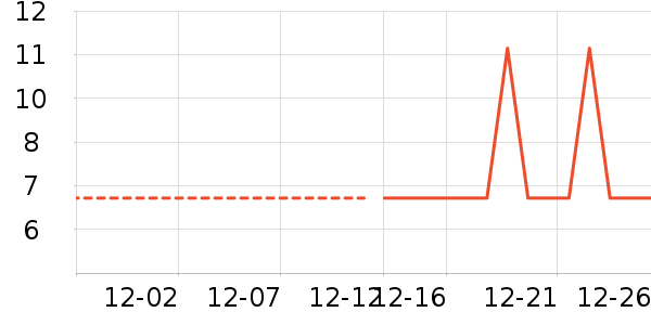 ����Ҿ���Ʒ��ʷ�۸�