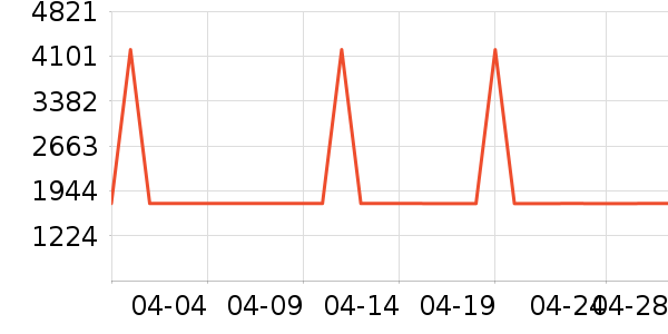 �����ˮ����ʷ�۸�