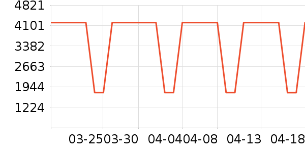 �����ˮ����ʷ�۸�