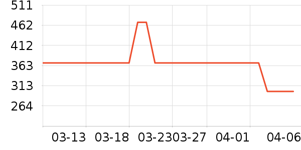 TOOMANYSHOESŮѥ��ʷ�۸�