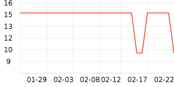 �������������ʷ�۸�