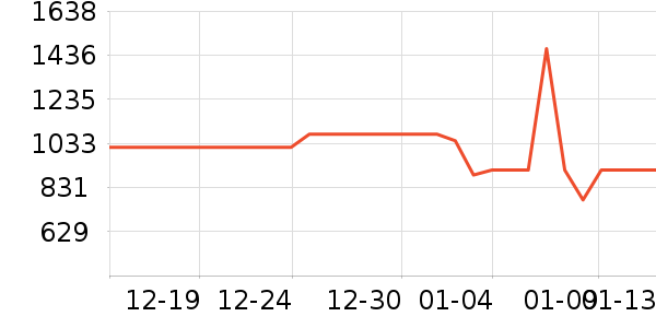 ����ϴ�»���ʷ�۸�