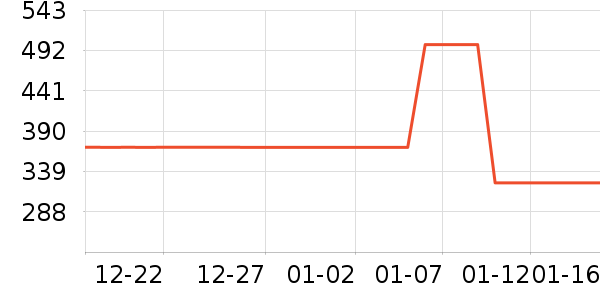 �ǵ��˶��п�/������ʷ�۸�