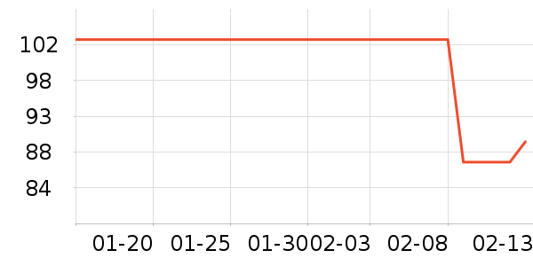 ����������ʷ�۸�