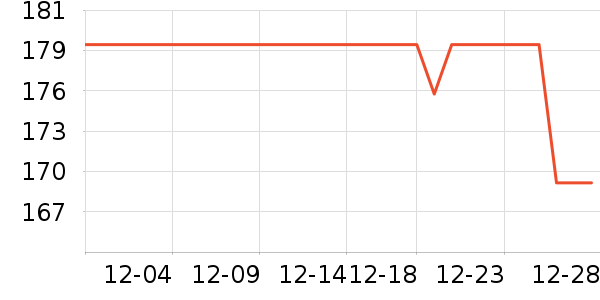 iQOO����������ʷ�۸�