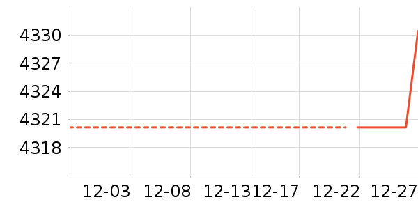 Ůʽ��������ʷ�۸�