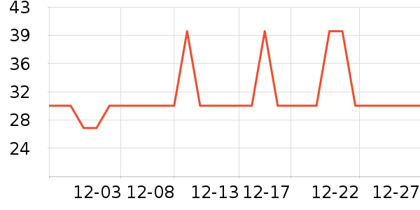 С�׿���/������ʷ�۸�