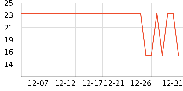 ������Ʒ��ʷ�۸�