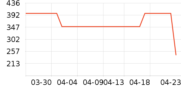 ������ʷ�۸�