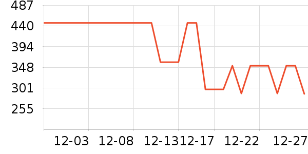 �����˶�Ь��ʷ�۸�