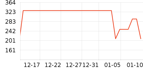 �����˶�Ь��ʷ�۸�