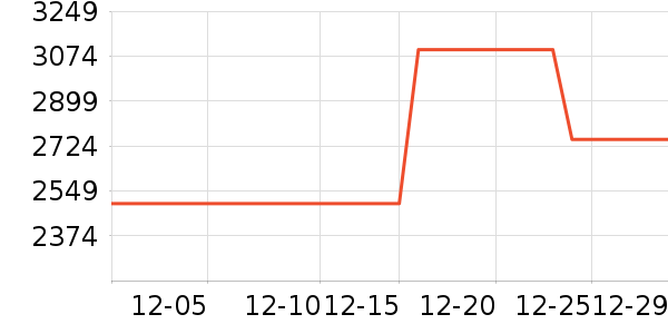 �����յ���ʷ�۸�