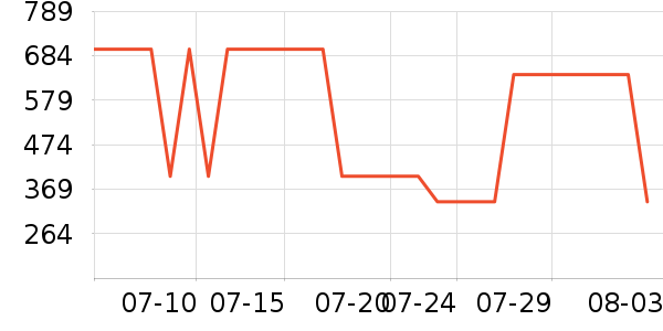 �������ֻ���ʷ�۸�