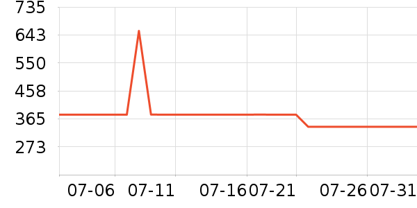 �������ֻ���ʷ�۸�