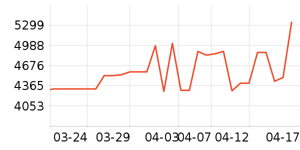 л����ƽ��ָ/������ʷ�۸�