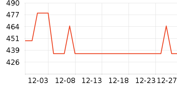 OPPO����������ʷ�۸�