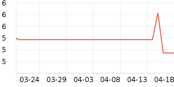 �����·�����ʳ��ʷ�۸�