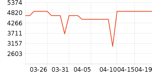 �ƾ�ɨ�ػ�������ʷ�۸�