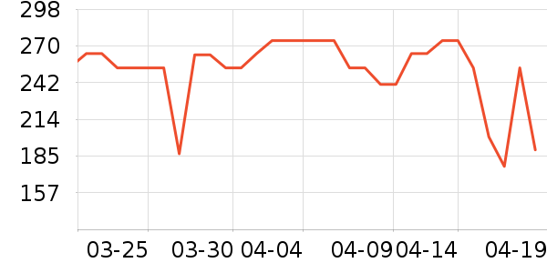 ����Ե�׾���ʷ�۸�