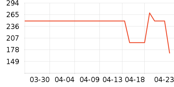 BJHG��֯��ʷ�۸�