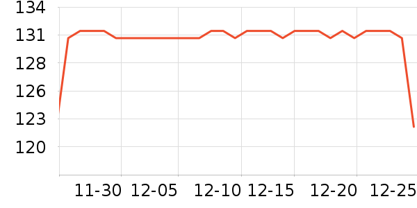 �����˶�װ��ʷ�۸�