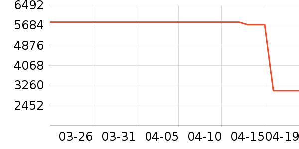 ׷��ϴ�ػ���ʷ�۸�