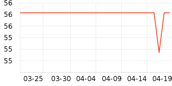 ��������CC/BB˪��ʷ�۸�