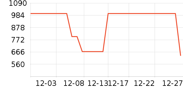 ����Ůʽ���޷���ʷ�۸�