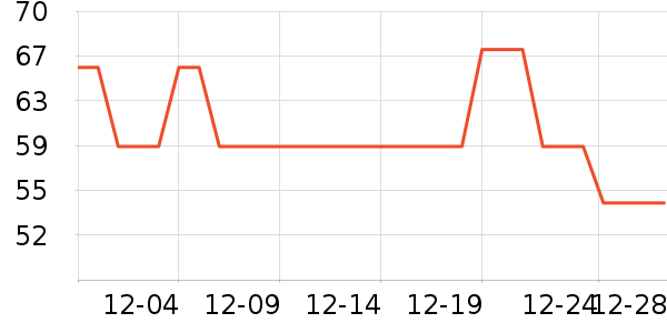 ޱŵ�ȷ�ɹ������ʷ�۸�