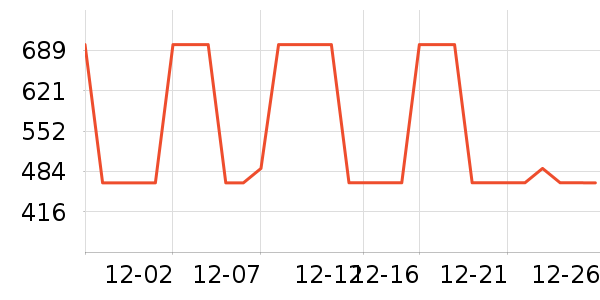 ������T����ʷ�۸�