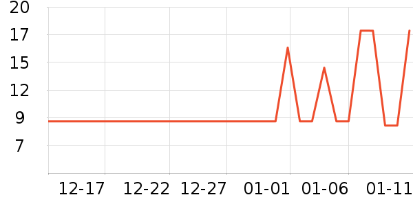 ��֪���ǹ���ʳ��ʷ�۸�