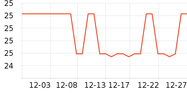 ̺�޵�̺/�ص���ʷ�۸�