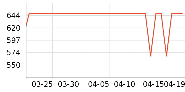 ����δ֪ͷ��ʽ������ʷ�۸�