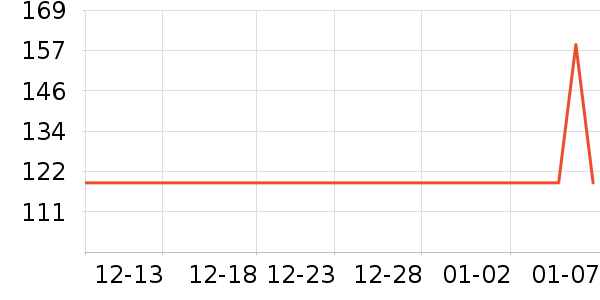 ����ʼ����ʷ�۸�