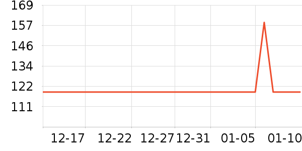 ����ʼ����ʷ�۸�