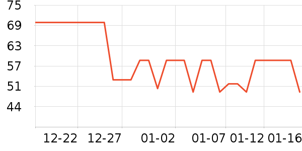 ��������/������ʷ�۸�