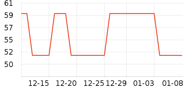 Լ�����뵶��ʷ�۸�