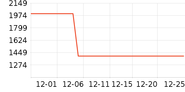 ��˾��Ůʽ���޷���ʷ�۸�