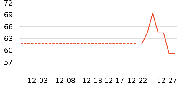 ����/������ʷ�۸�