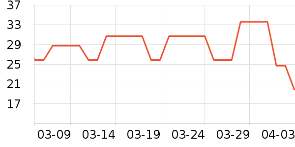 �ű������߱�/����Һ��ʷ�۸�