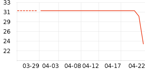 ������Ʒ��ʷ�۸�