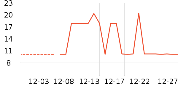 ����ʷ�۸�