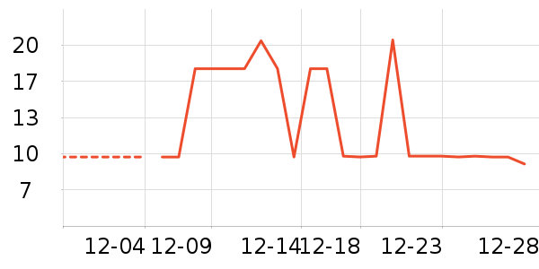 ����ʷ�۸�